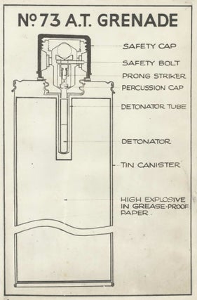 WWII British Enemy Bomb-Disarming Diagrams Collection
