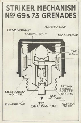 WWII British Enemy Bomb-Disarming Diagrams Collection